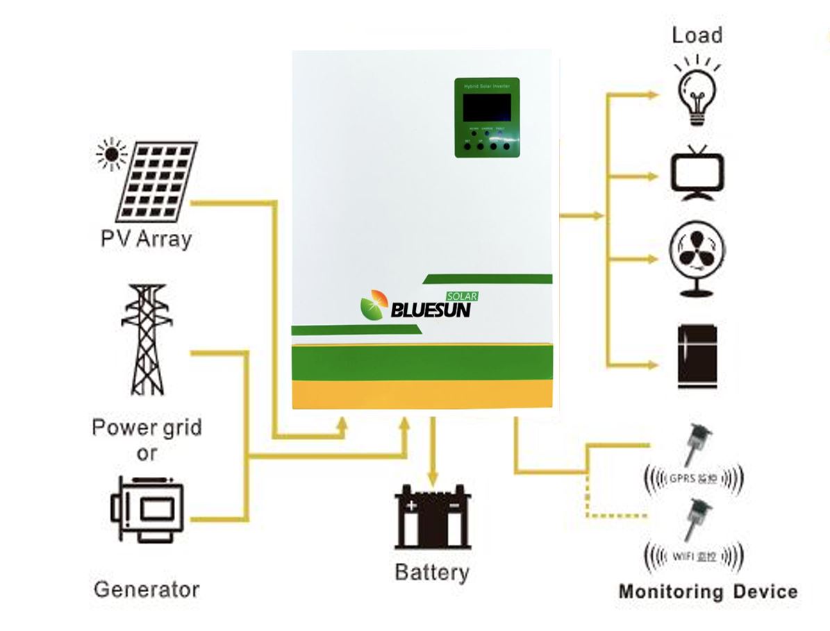 Caribbean Sun Energy 15kw Home Solar System