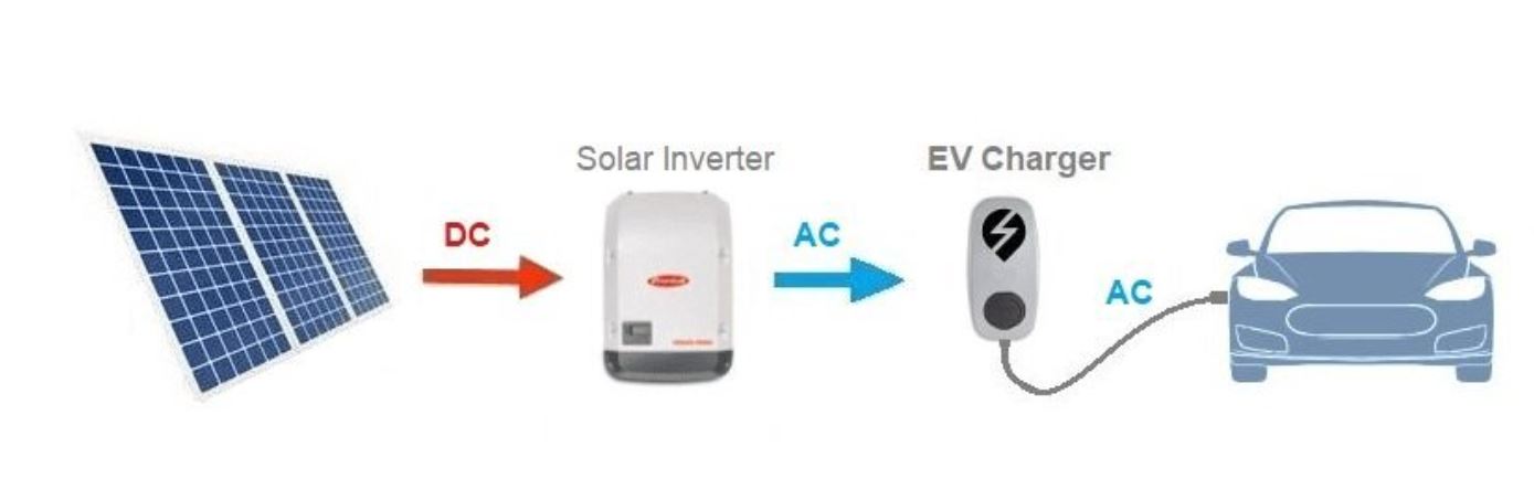 Caribbean Sun Energy 10kw Home Solar System
